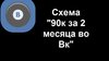 Схема 90к за 2 месяца в Вк.jpg