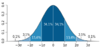 Standard_deviation_diagram_Sigma.png